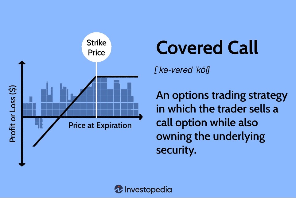 Scopri di più sull'articolo Covered call sul S&P500